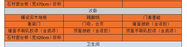 志高裝潢 價(jià)格透明 絕無增項(xiàng)