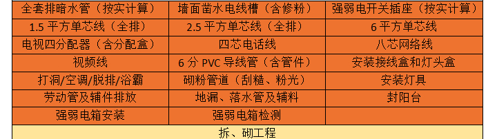 志高裝潢 價(jià)格透明 絕無增項(xiàng)