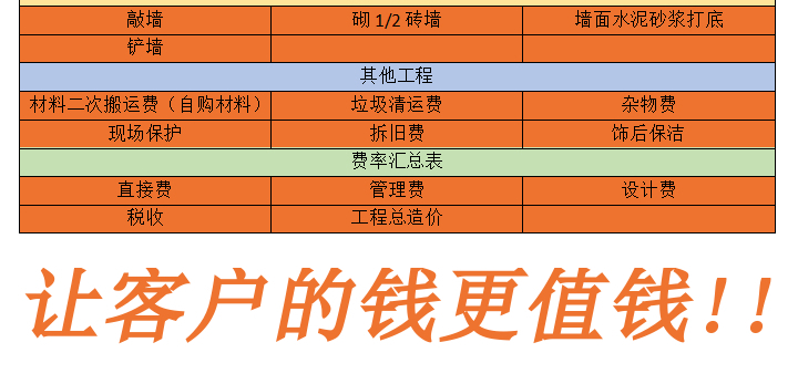 志高裝潢 價(jià)格透明 絕無增項(xiàng)