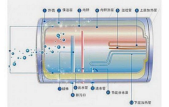 蘇州裝修公司教你如何清洗電熱水器