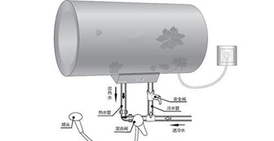 熱水器安裝