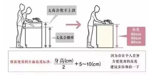 二手房裝修 廚房臺面設計